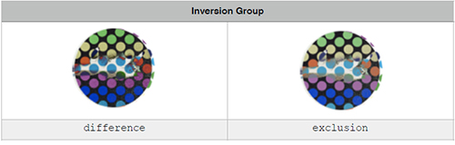 Inversion Group