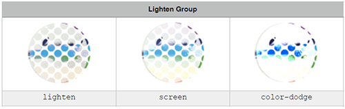 Lighten Group
